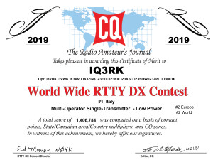 iq3rk_wwrtty_2019_rtty_certificate
